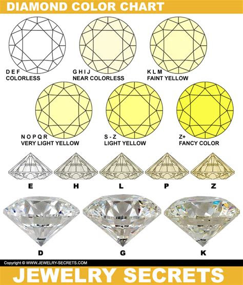  yellow diamonds are both good and bad jewelry secrets