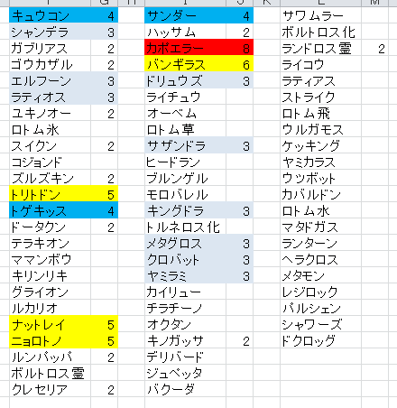パーティ紹介 トリプル 鵜呑みにしなかった結果