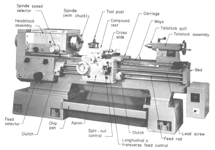 Lathe Machine Parts