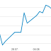 Tal Education Aktie Forum : Tal Education : 19 90 20 00 Tal Education Group Cl A Adrs ... / Virgin galactic, amazon, jp morgan, bank of america, nike, tal education.