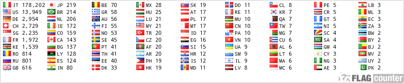 free counters