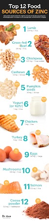 Skin Cancer Zinc - Which Foods Contain The Most Zinc?