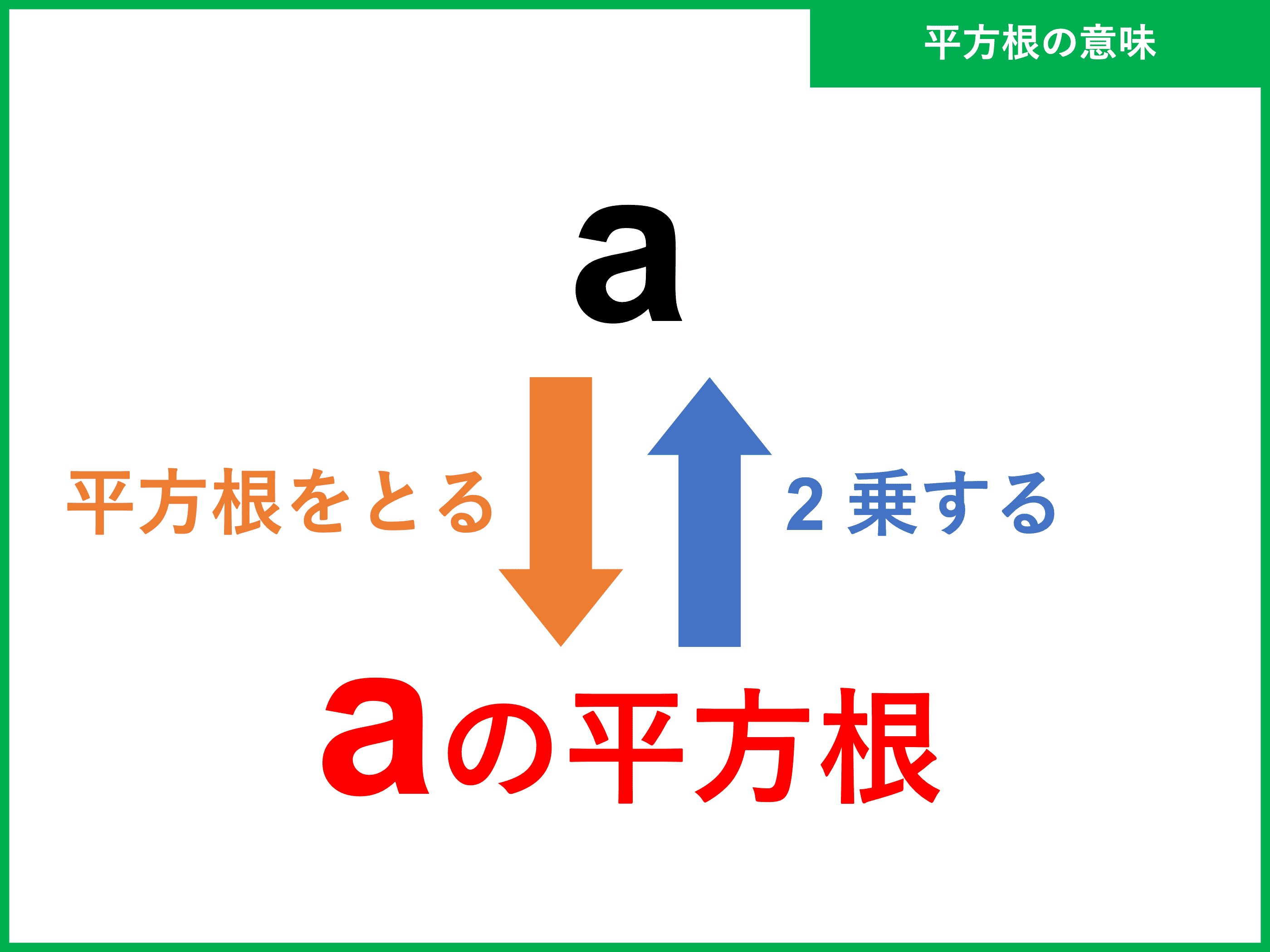 平方根とは 計算方法や求め方 近似値の覚え方 利用問題 受験辞典