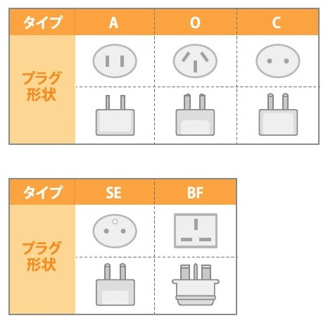 海外のコンセントの種類と電圧とは 主要国の電圧とプラグ形状とは 損害保険ジャパン株式会社