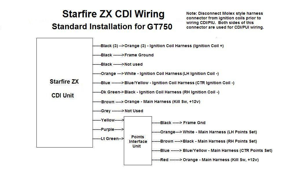 ZX CDI fitting instructions