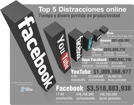 distracciones