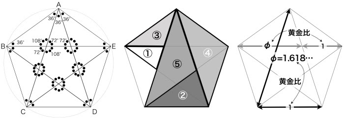 ペンタゴンの秘密 正五角形の謎を解く 空間情報クラブ 株式会社インフォマティクス
