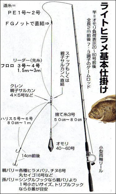 ライトヒラメ 千葉外房大原港 臼井丸