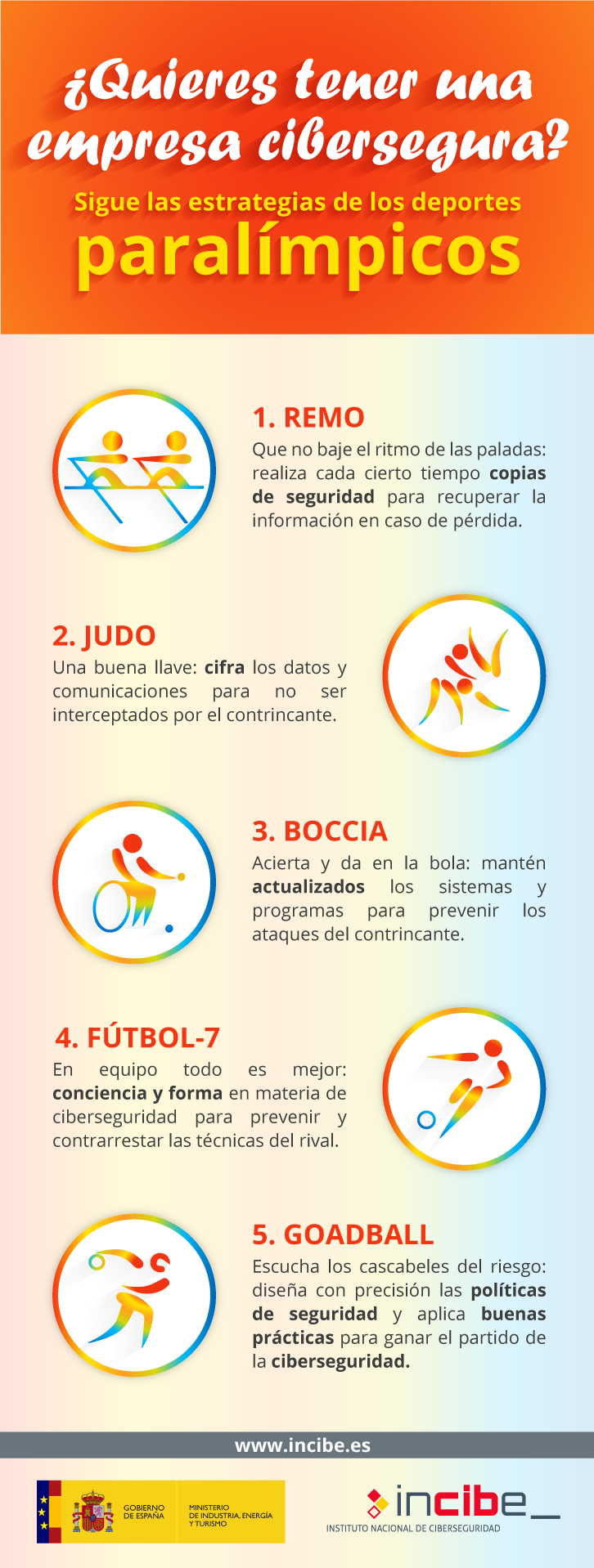 5 estrategias de ciberseguridad
