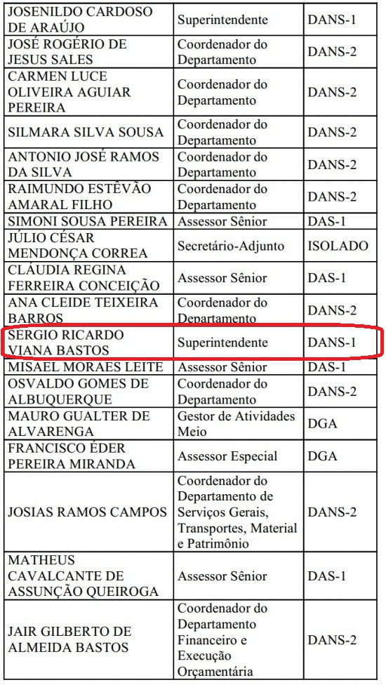 Sergio Ricardo Viana Bastos