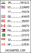 visitors by country counter