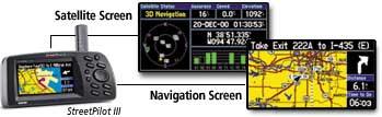 GPS Screens