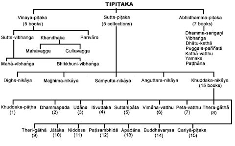 kitab suci agama buddha