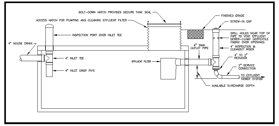 2 design system pipe all  Water for Sewage  Managing