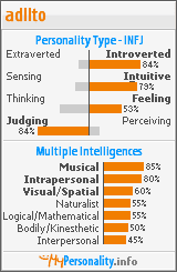 Click to view my Personality Profile page