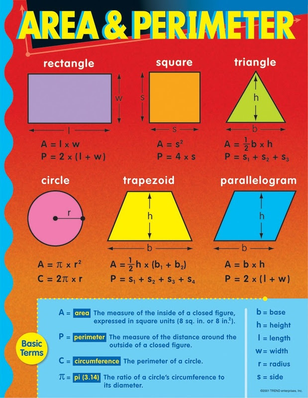 Perimeter & Area of Squares, Rectangles, & Triangles - Ms ...