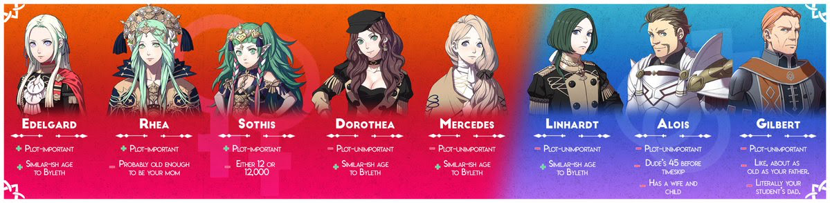 問題 請問一下同性 聖火降魔錄 永無止境之聖戰 哈啦板 巴哈姆特