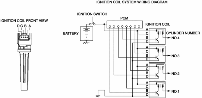 Mazda Cx 5 Service Repair Manual Ignition Coil Skyactiv G 2 0 Ignition