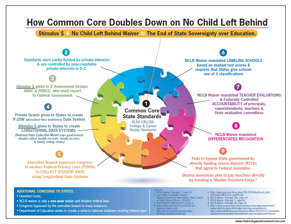 CCSS Double Down