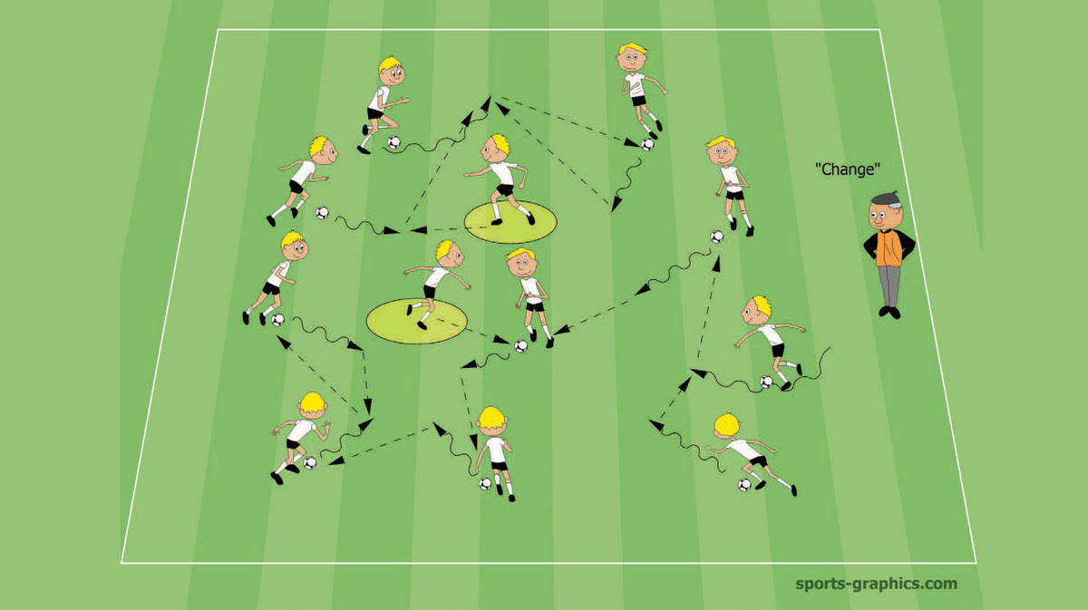 9 Motivating Soccer Drills For Kids Soccer Coaches