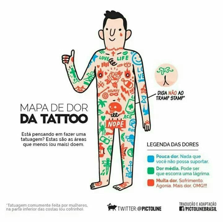 Aondr doi maisa tatuagem Os 7 Lugares Que Doi Mais Fazer Uma Tatuagem Grafico Da Dor Prix