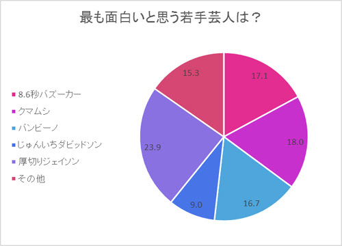 Smapに関するアンケート調査 Smap解散まであと少し それでも Ccc プレスリリース