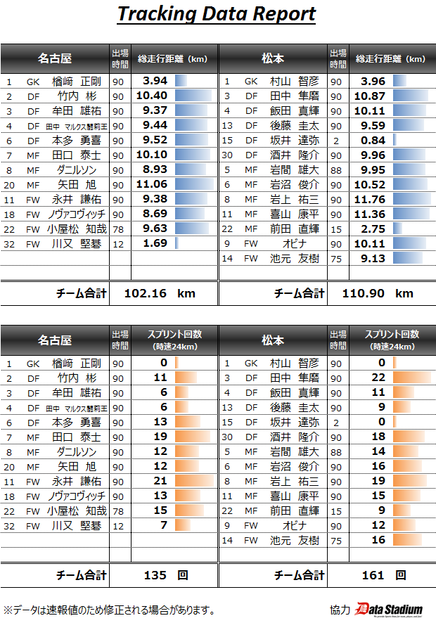 トラッキングシステムで Jリーグマイニング Skyblues Org