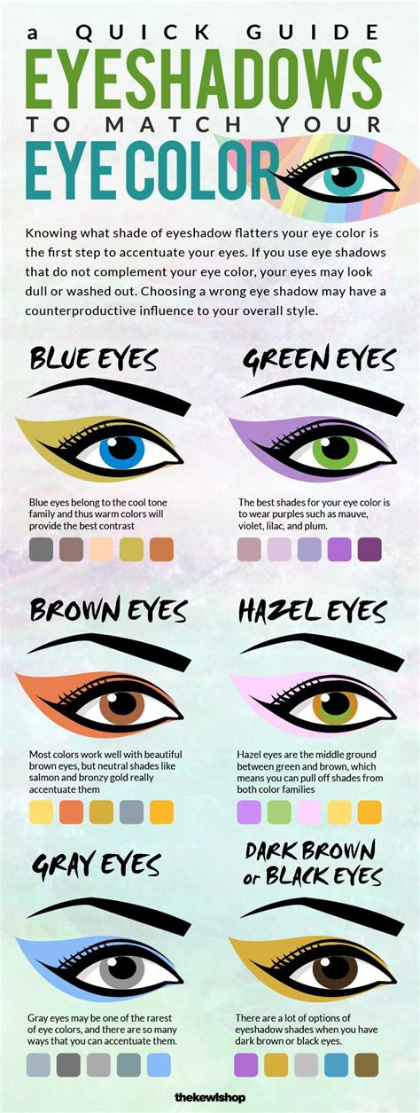  best eyeshadows to match your eye color in 2020 eye color chart eye