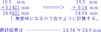 有効数字について
