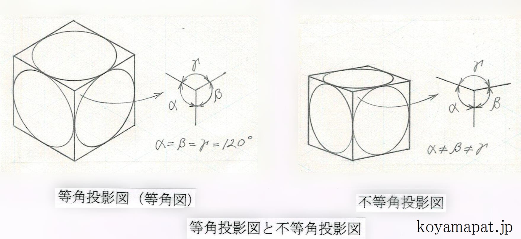 斜視図 等角図 の描き方 小山特許事務所