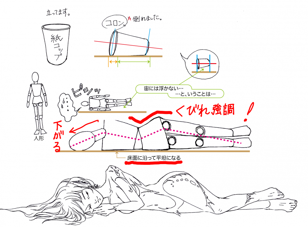 漫画イラスト教室 立ちポーズを横向きにすれば寝ポーズに ならんな マンガ イラスト教室 絵美や
