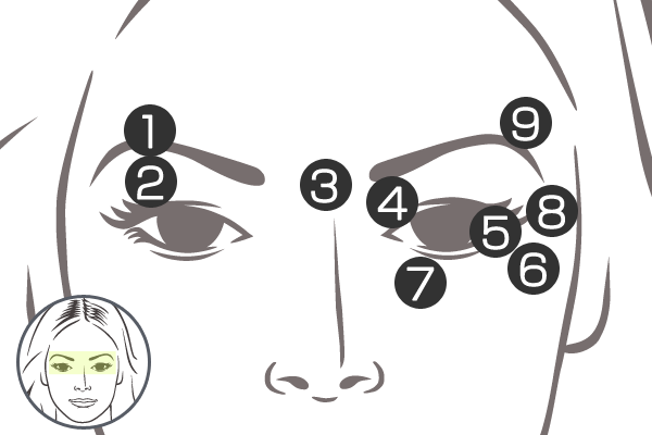 ホクロ占い １ 顔のホクロ