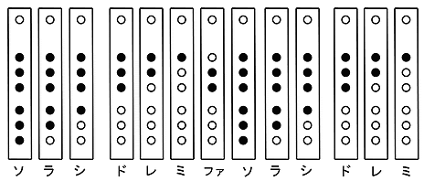 きみにはきっと移動ドがにあう