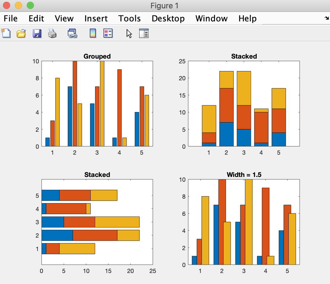 CS112: Plotting examples