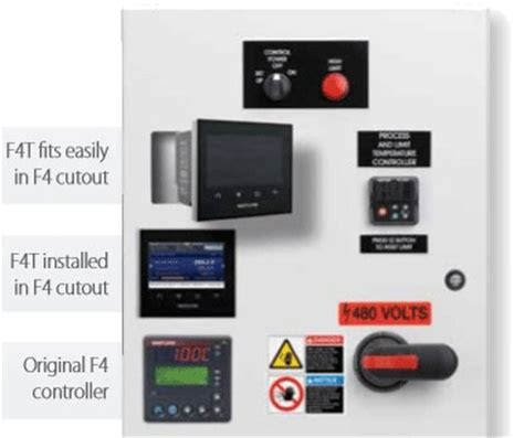 introducing  ft  intuition process controller