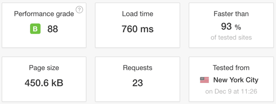 Speed test results for DreamHost