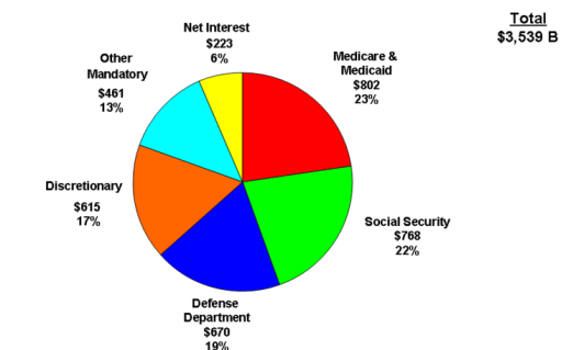 11601a Capitalismo clientelare e welfare state: culo e camicia