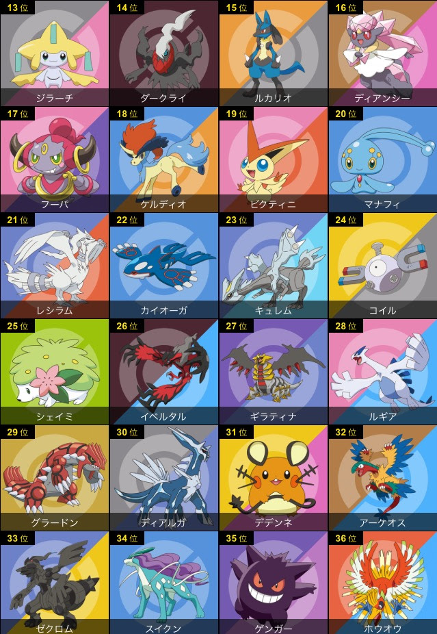 ポケモン総選挙7 開票結果 バンギラスでポケモン剣盾も最強を目指すブログ