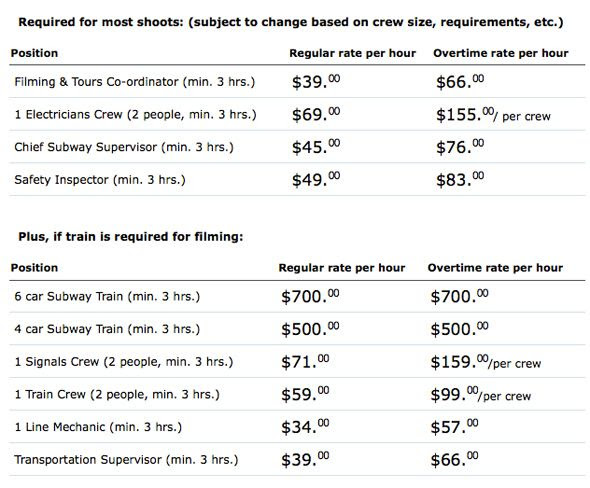 Tattoo Prices Chart In India - How much do tattoos cost 6 ...