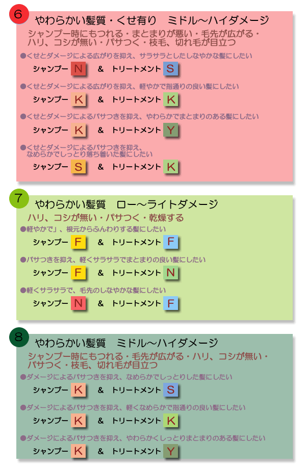 良い わざわざ 性格 コタ アイケア シャンプー 選び方 Ereanj Org