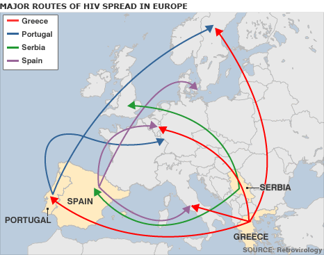 BBC NEWS | Health | HIV's