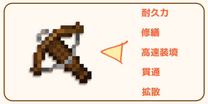 マインクラフト クロスボウの入手方法と使い方 エンチャントで超強力な武器に マイクラモール