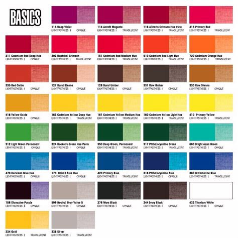 Understand how acrylic materials and mediums work. color mixing chart paint color chart paint charts