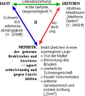 Faust 1