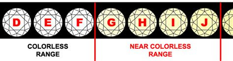 Webjan 5, 2024 · gia diamond color chart. compare near colorless to colorless diamonds jewelry secrets