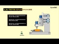 Exercice 2 : La tete d'usinage , explication en arabe