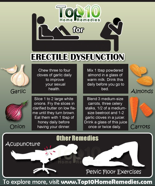 Home Remedies for Erectile Dysfunction (ED) | Top 10 Home Remedies
