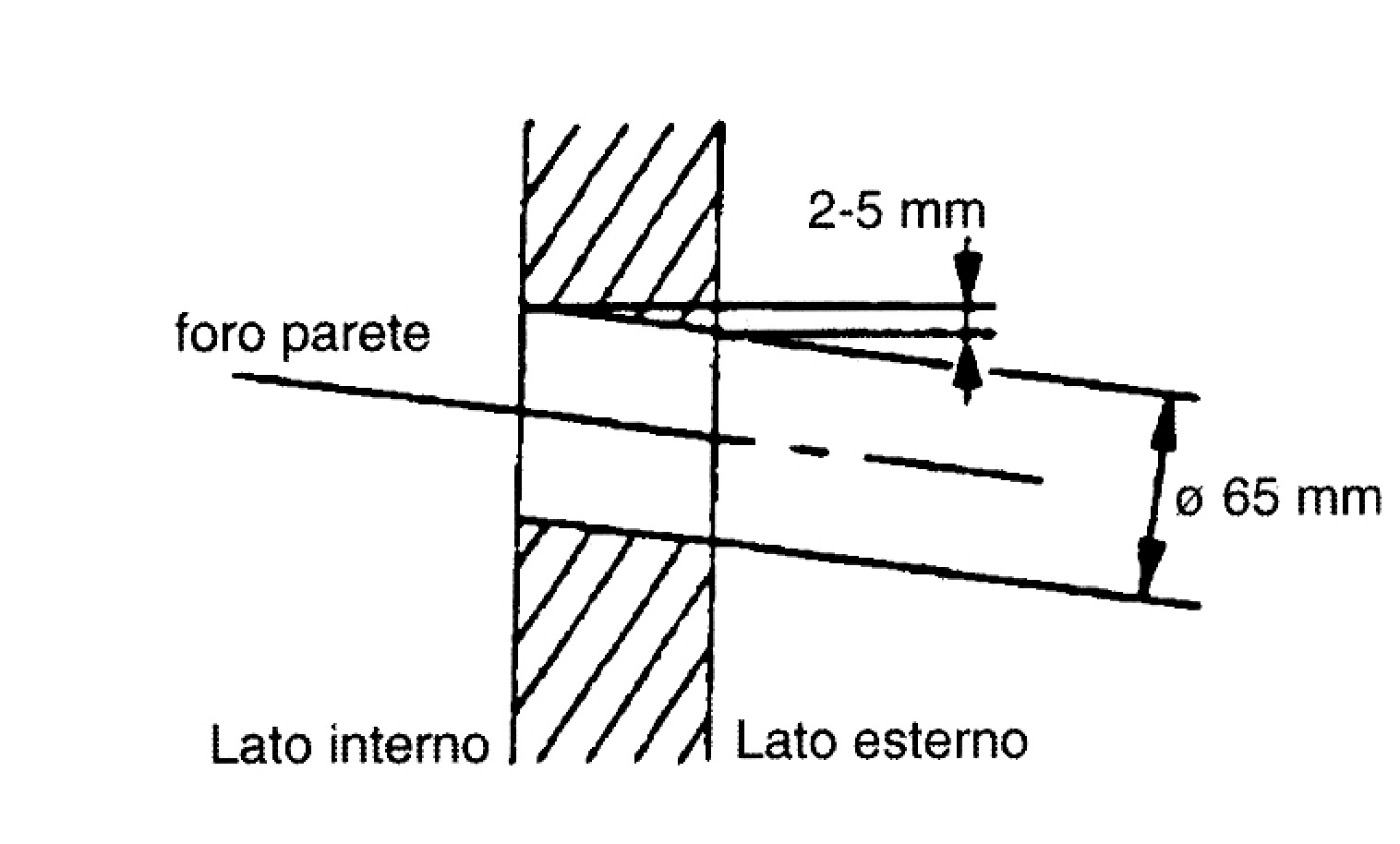 Installazione E Manutenzione Impianti Split