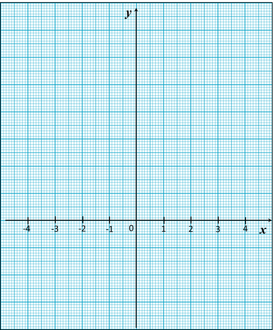 8 2 3 Graf Fungsi Praktis Berformat Pt3 Pt3 Matematik