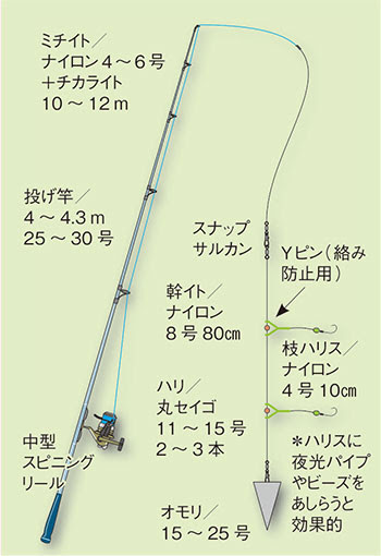 コマイ 氷下魚 釣りの仕掛け講座 海水編 房総爆釣通信